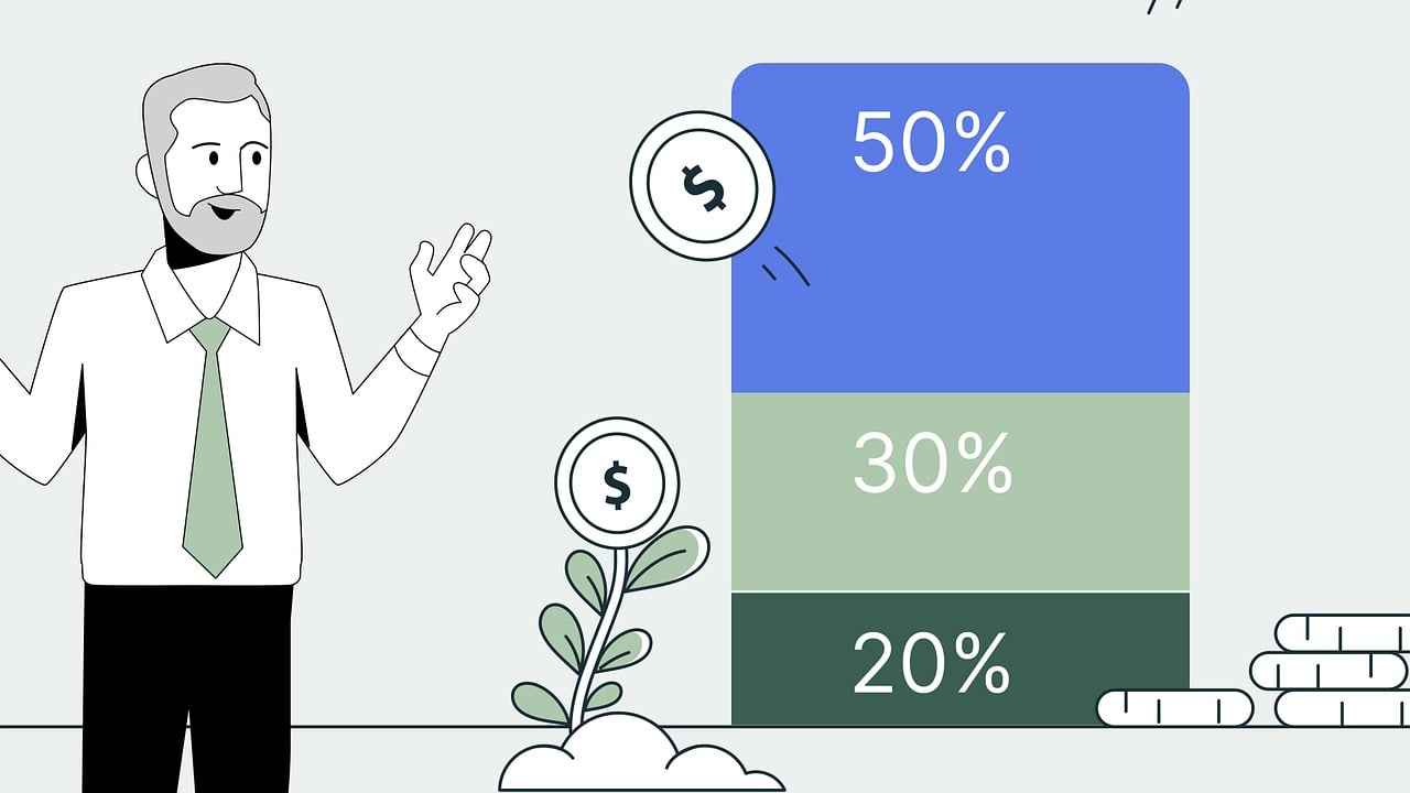 50-30-20 Rule: Best Way to Manage Your Income