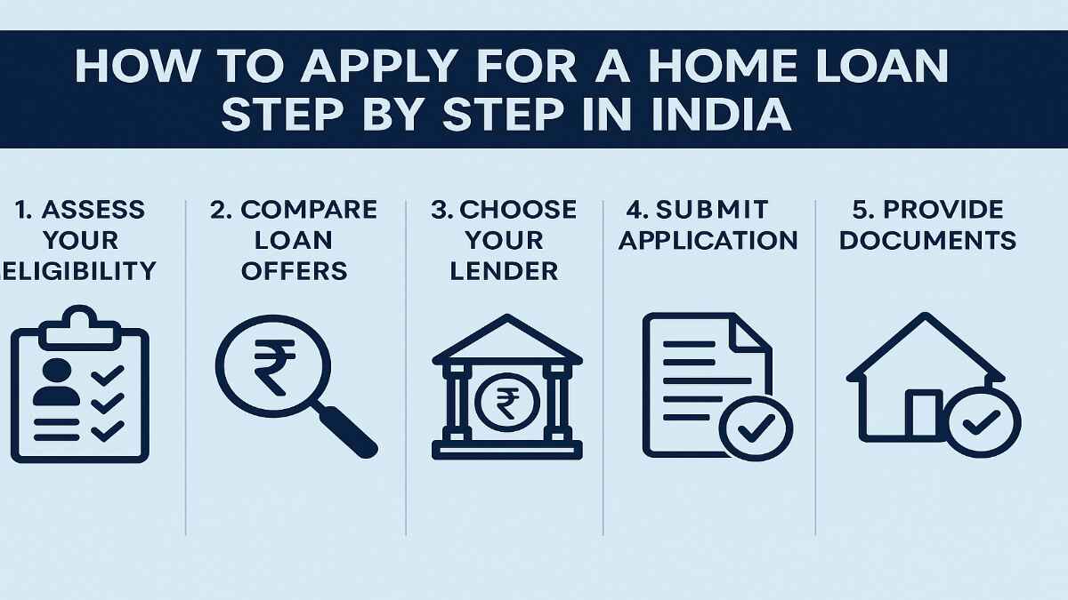 How to Apply for a Home Loan Step by Step in India