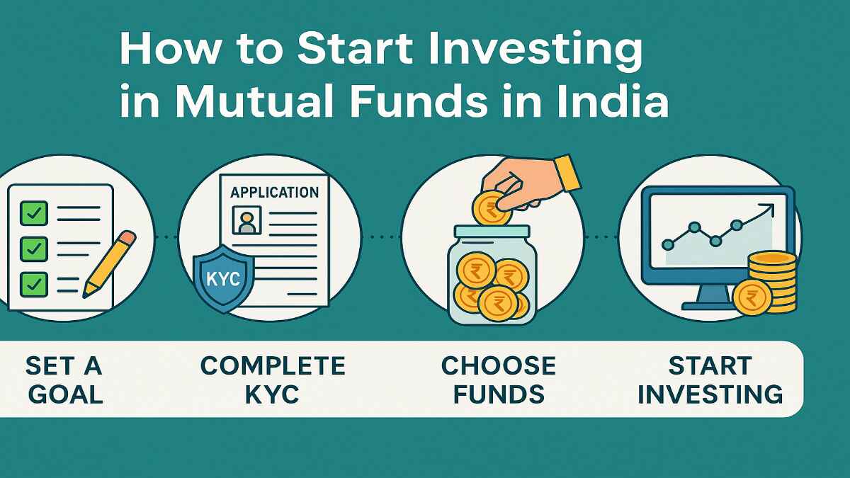 How to Start Investing in Mutual Funds in India