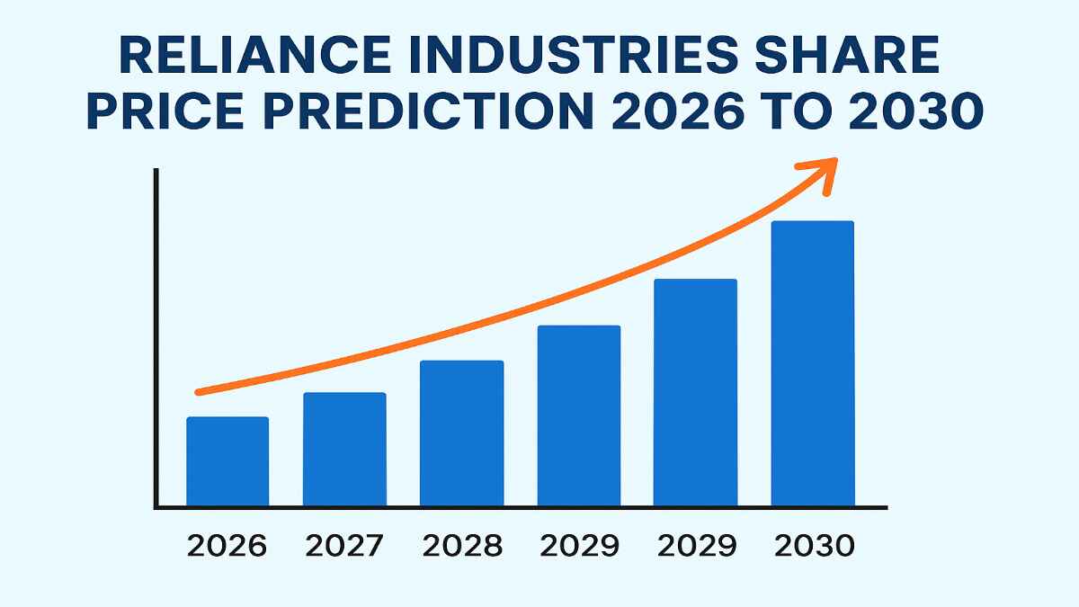 Reliance Industries Share Price Prediction 2026 to 2030