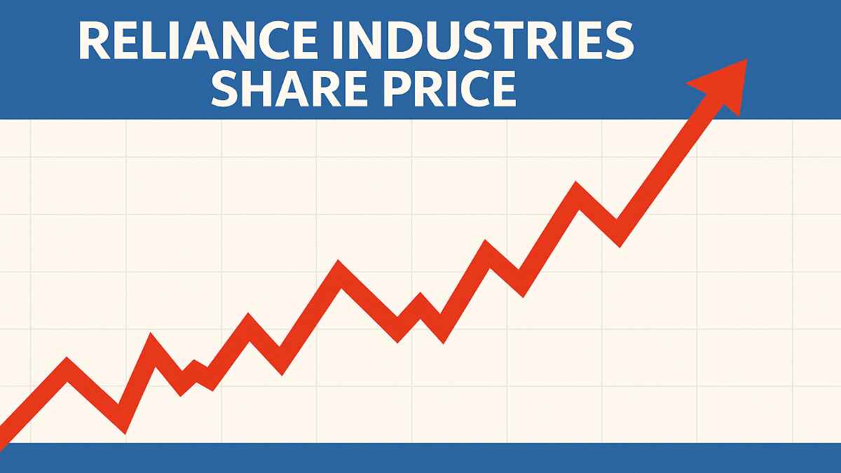 Reliance Industries Share Price Prediction 2026 to 2030