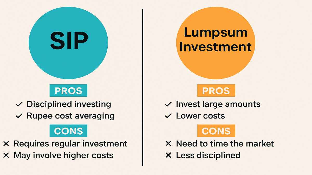 SIP vs Lumpsum Investment: Pros & Cons