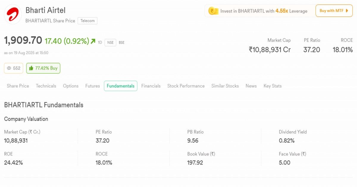 Bharti Airtel Share Price Target 2026,2027,2030,2040,2050
