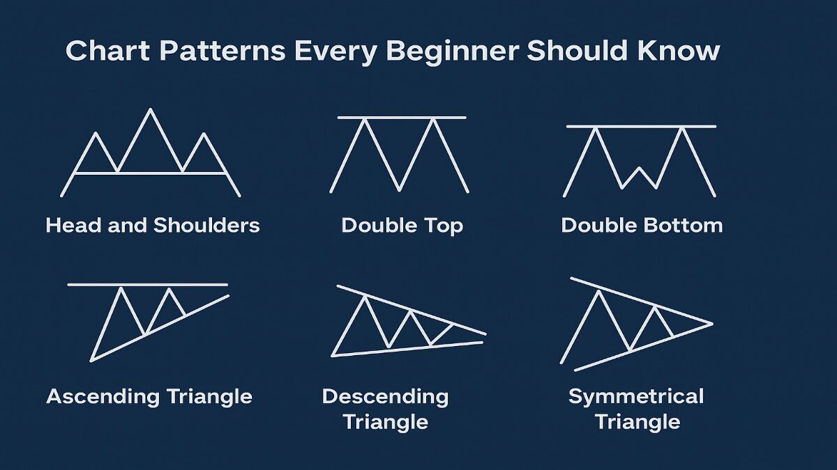 Chart Patterns Every Beginner Should Know