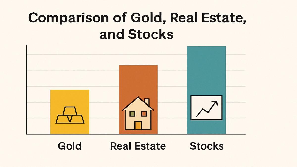 Comparison of Gold, Real Estate, and Stocks