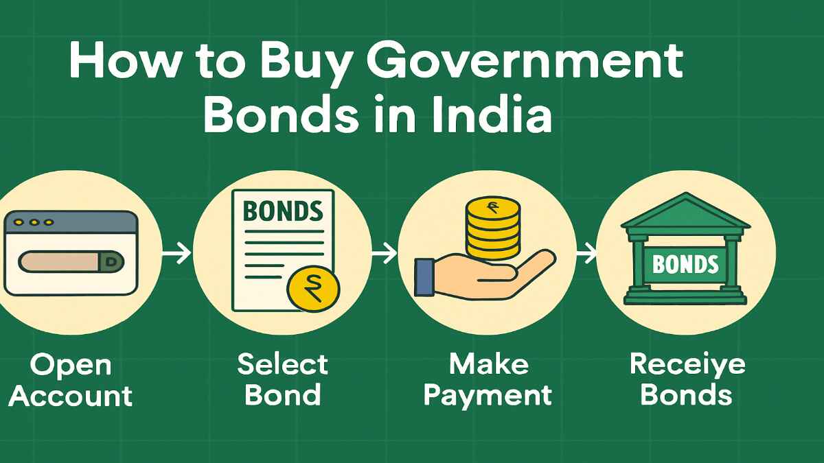 What Is a Government Bond