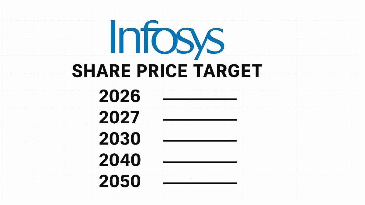 Infosys Share Price Target 2026, 2027, 2030, 2040, 2050