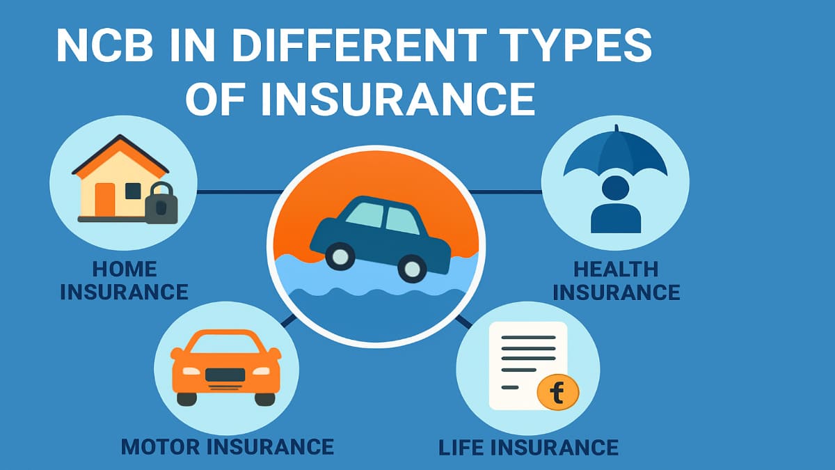 What Is a No Claim Bonus NCB