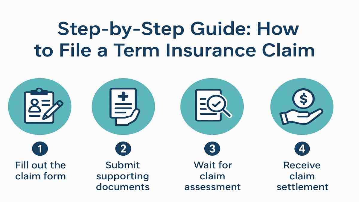 How to File a Term Insurance Claim in India