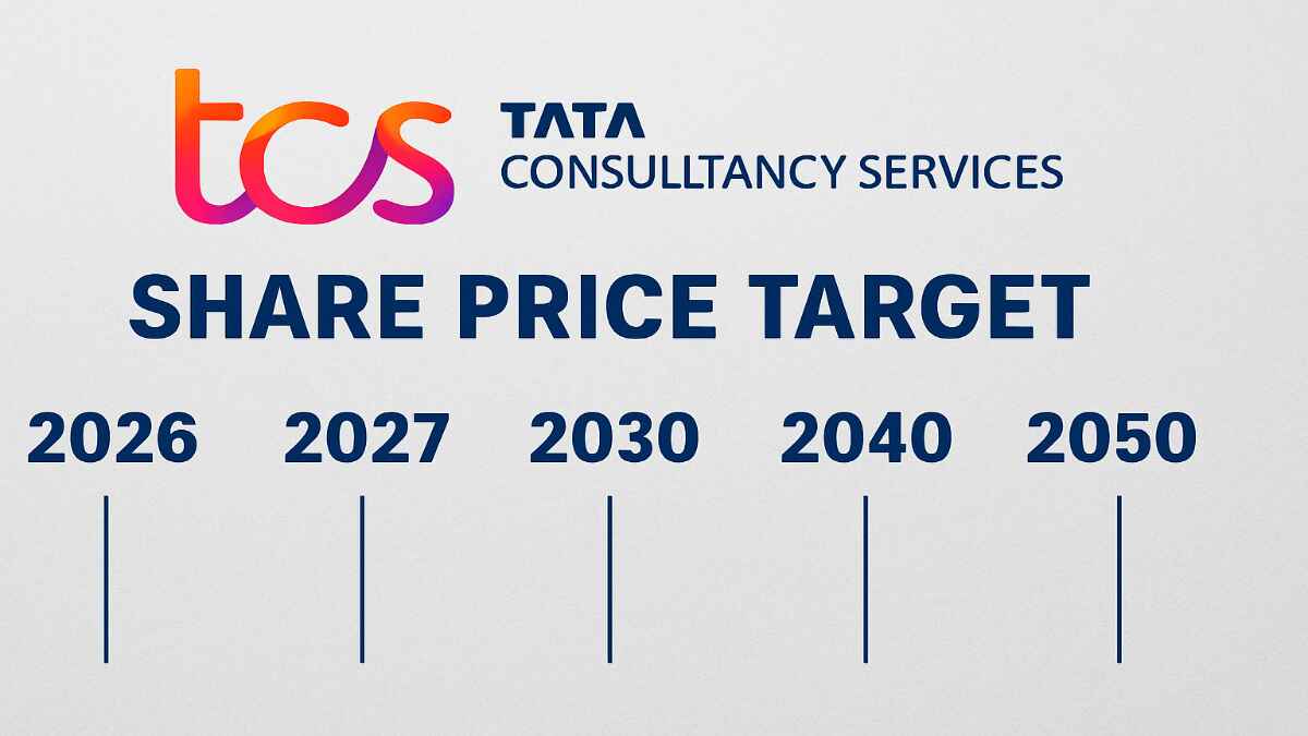 TCS Share Price Target 2026, 2027, 2030, 2040, 2050