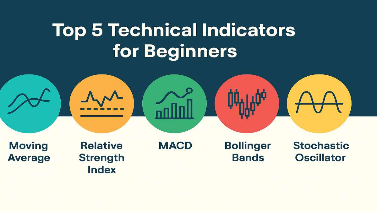 Top 5 Technical Indicators for Beginners in Trading