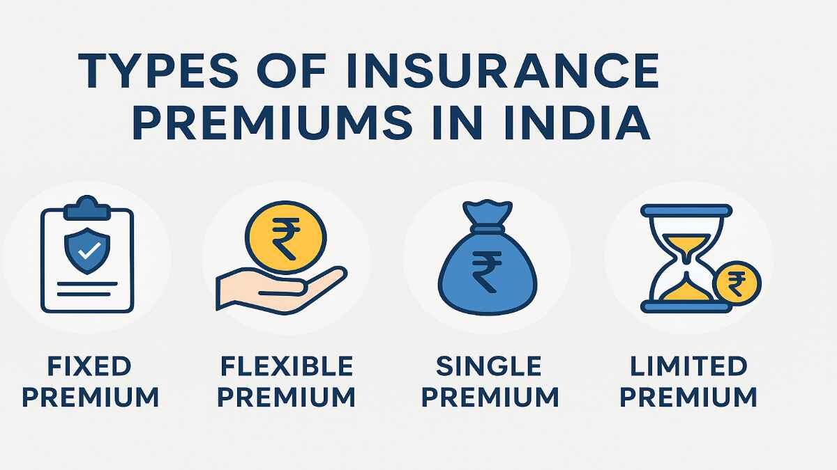 What Is an Insurance Premium and How Is It Calculated?